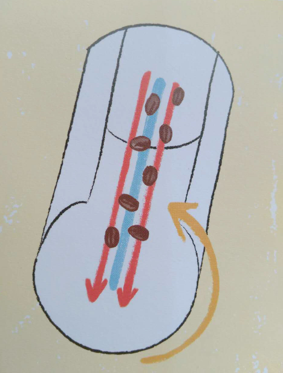 咖啡烘焙, 咖啡豆, 烘豆机, EHS咖啡培训学院, 广州咖啡培训